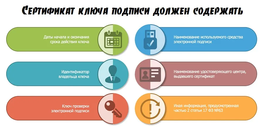 Как правильно установить сертификат ЭЦП с флешки на компьютер