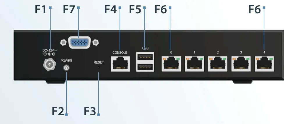 Характеристика оборотной стороны UserGate C100