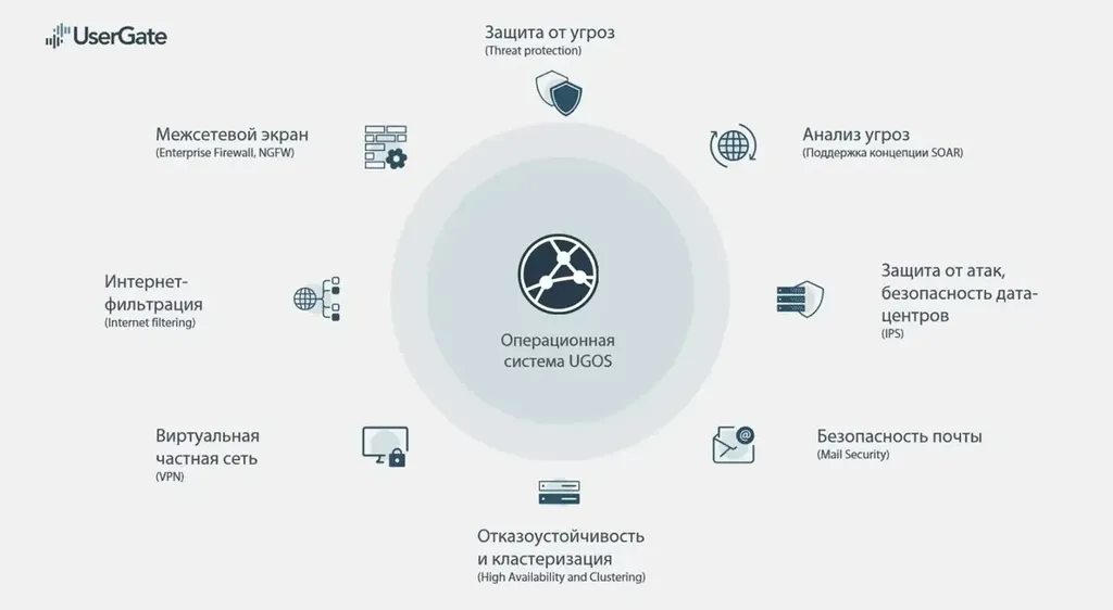 Преимущества UserGate C100