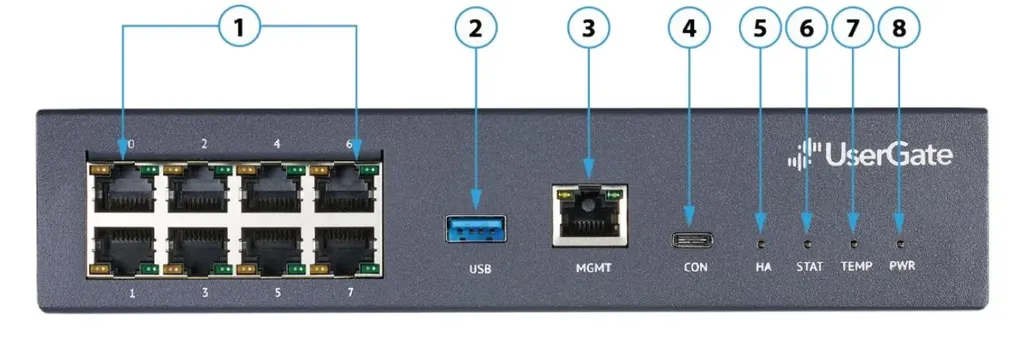 UserGate C150 характеристика лицевой стороны