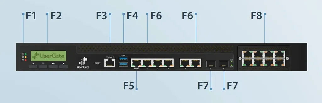 UserGate D500 характеристика лицевой стороны