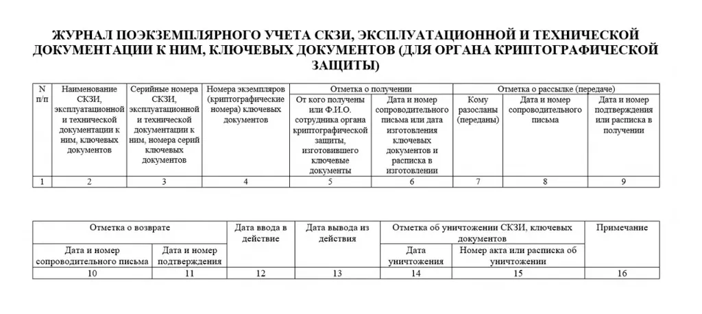 Образец журнала поэкземплярного учета
