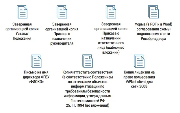 Пакет документов