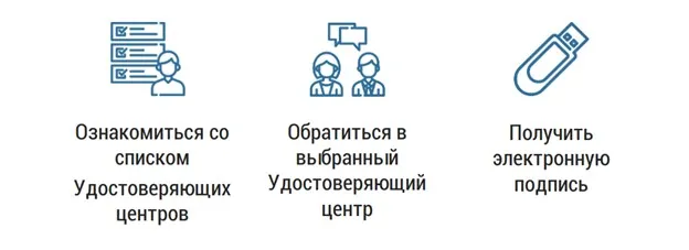 Получение электронной подписи